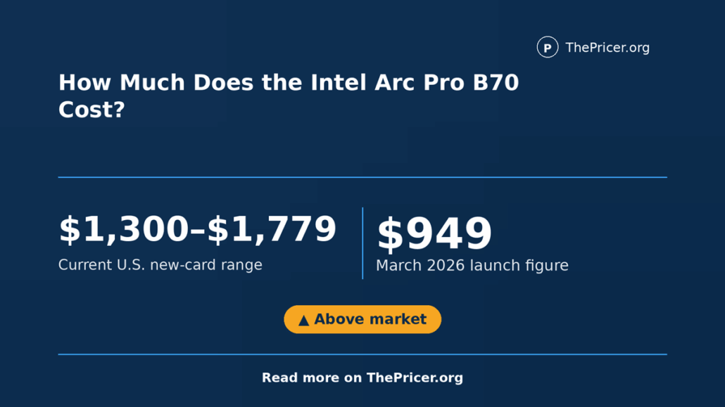Intel Arc Pro B70 Cost
