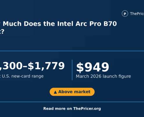 Intel Arc Pro B70 Cost
