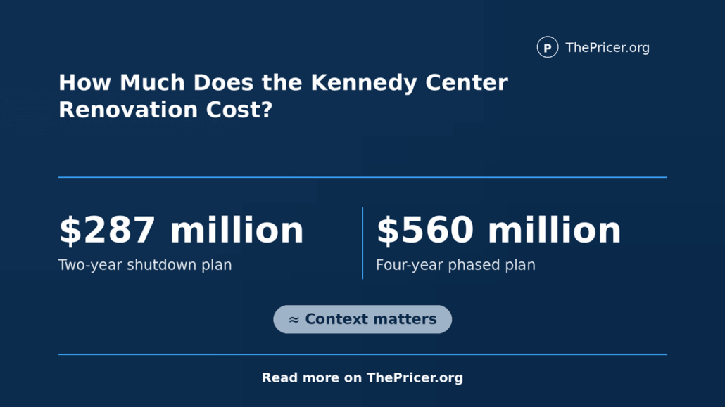 Kennedy Center Renovation Cost