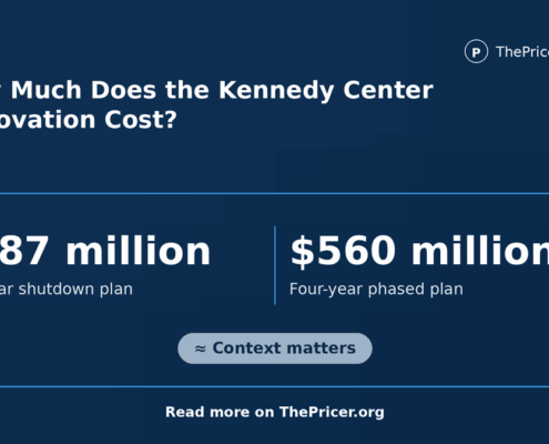 Kennedy Center Renovation Cost