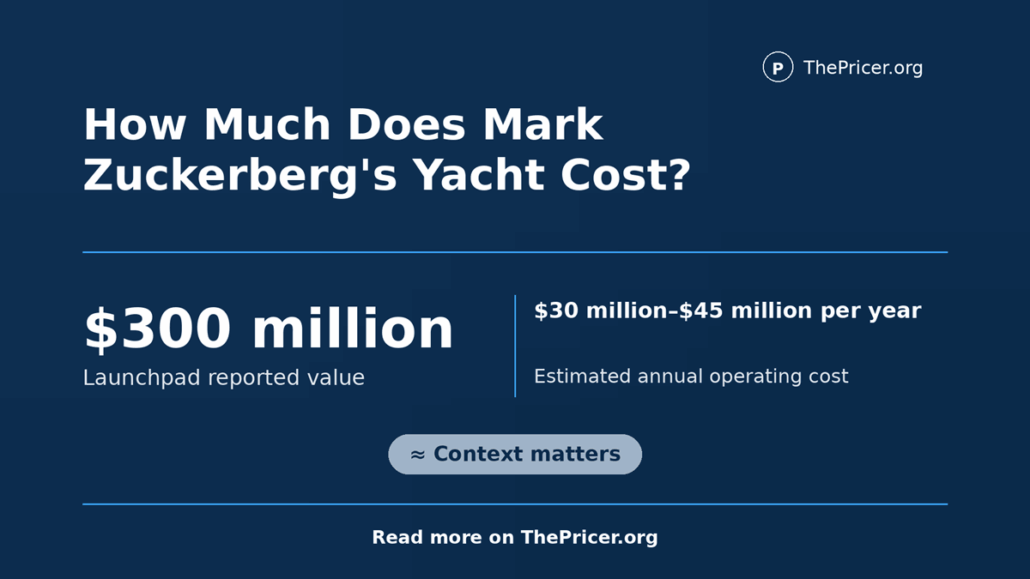 Mark Zuckerberg's Yacht Cost