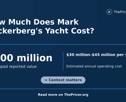 Mark Zuckerberg's Yacht Cost