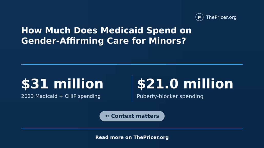 Medicaid Gender Affirming Care for Minors Cost