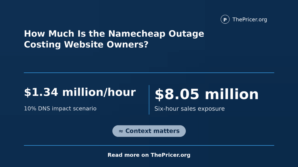 Namecheap Outage Costing Website Owners