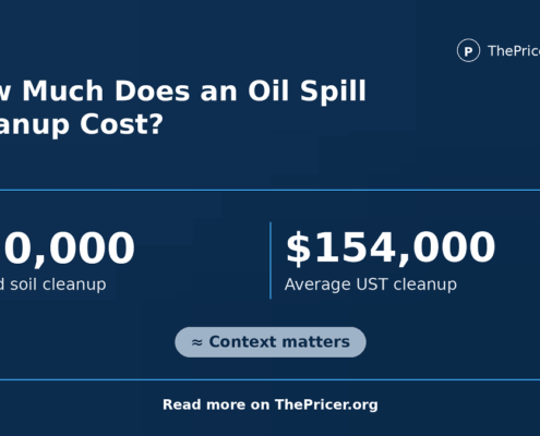Oil Spill Cleanup Cost