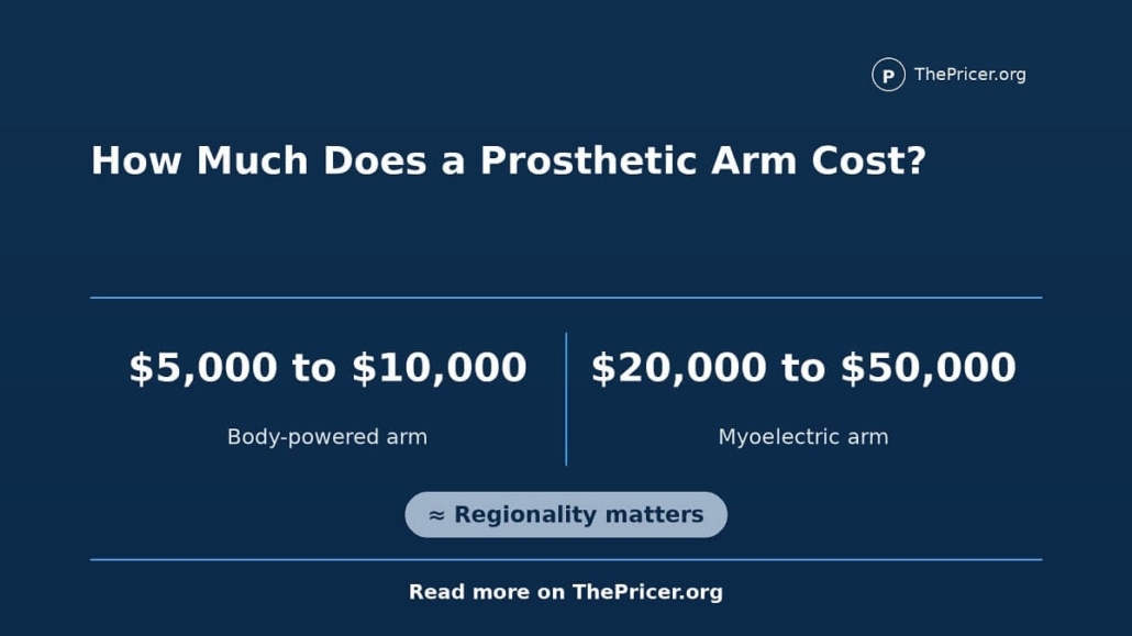 Prosthetic Arm Cost