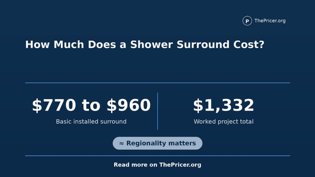 Shower Surround Cost