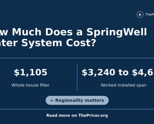 SpringWell Water System Cost