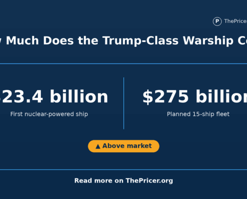 Trump Class Warship Cost