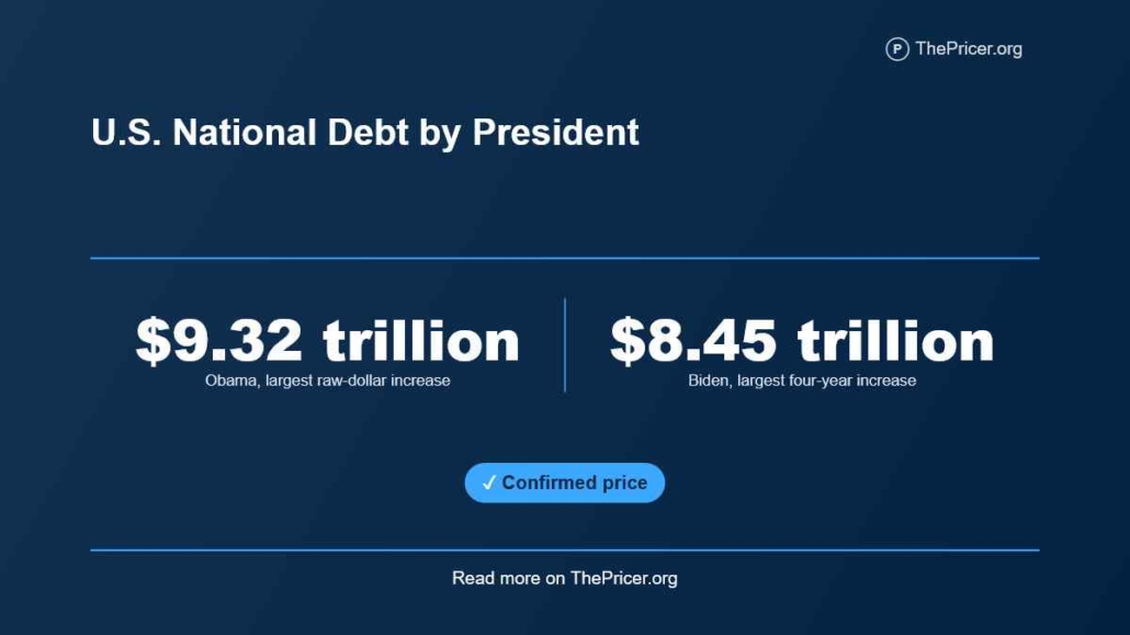 U.S. National Debt By President