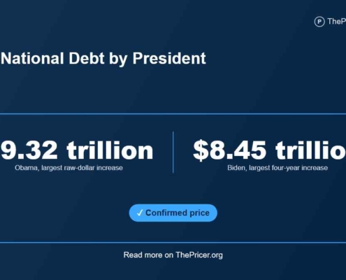 U.S. National Debt By President