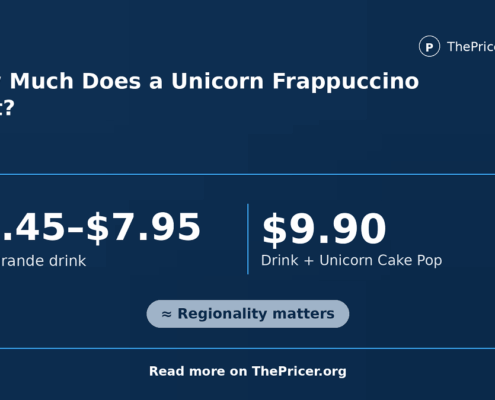 Unicorn Frappuccino Cost