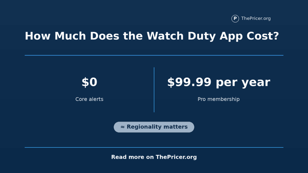 Watch Duty App Cost
