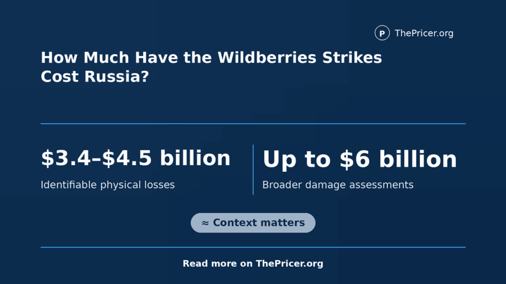 Wildberries Strikes Cost Russia