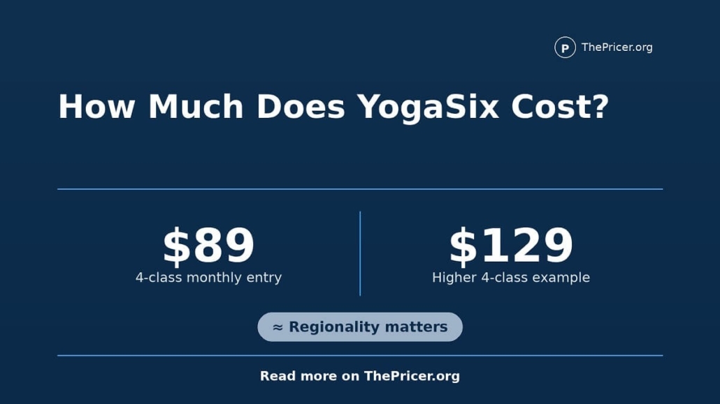 Yogasix Cost