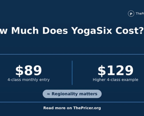 Yogasix Cost