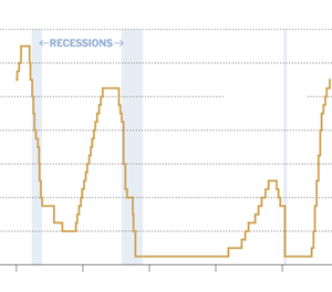 0.25% Fed Rate Hike