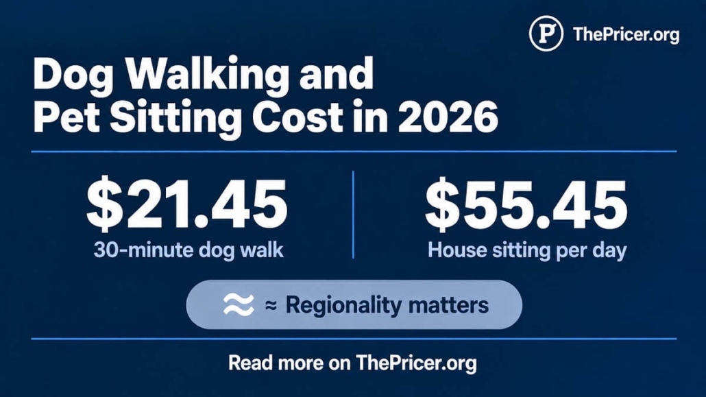 Dog Walking or Pet Sitting Cost
