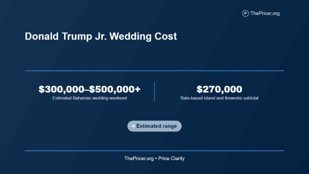 Donald Trump Jr. Wedding Cost