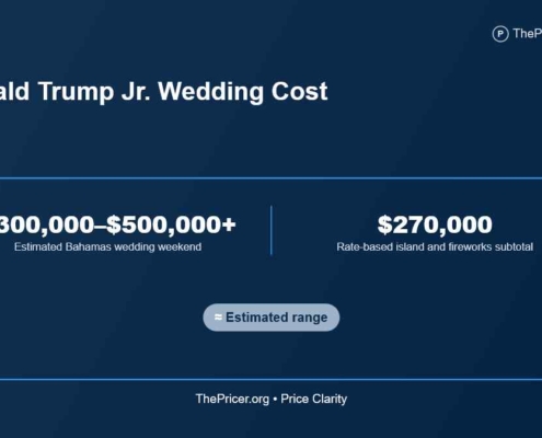 Donald Trump Jr. Wedding Cost