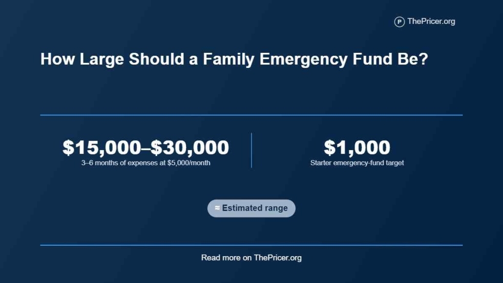 How Large Family Emergency Fund