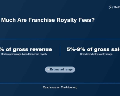 Franchise Royalty Fees