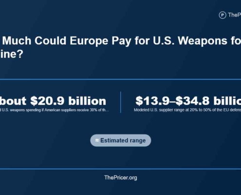 Europe Pays For US Weapons for Ukraine
