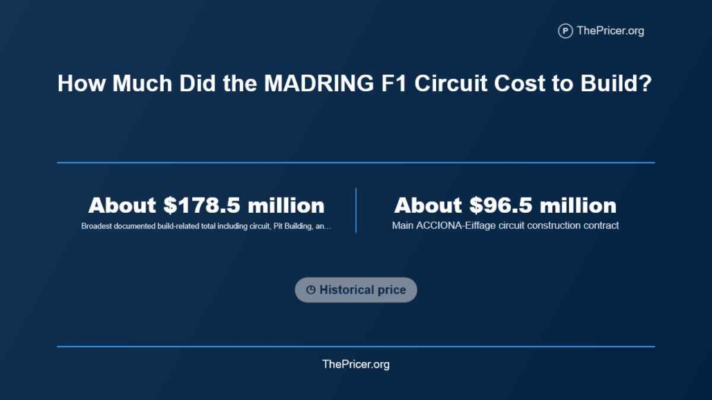 Madring F1 Circuit Cost