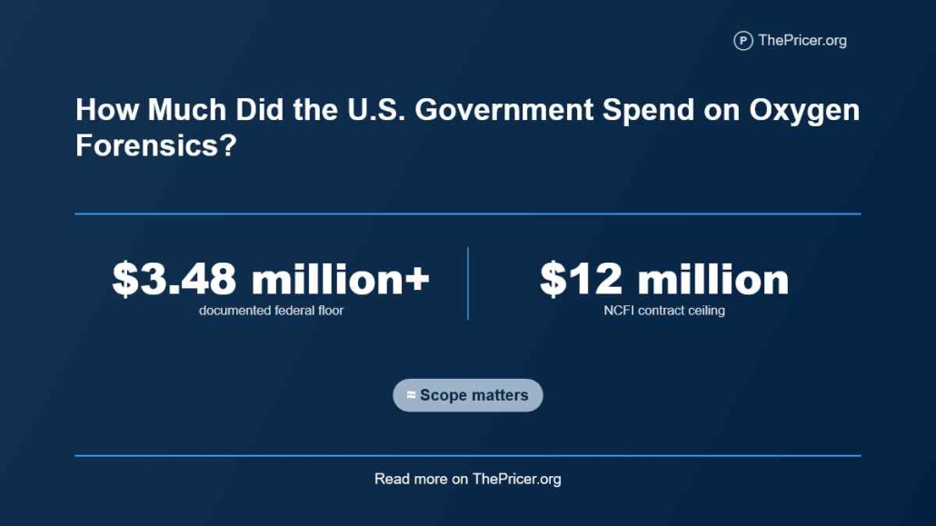 US Government Spent on Oxygen Forensics