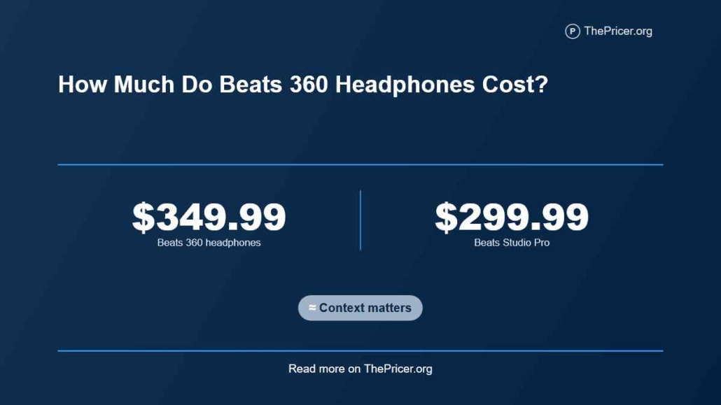 Beats 360 Headphones Cost
