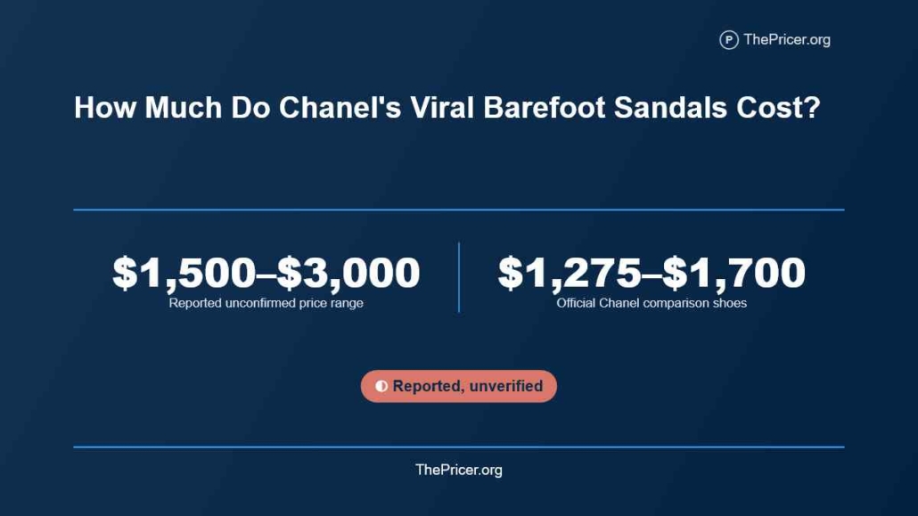 Chanel Barefoot Sandals Cost