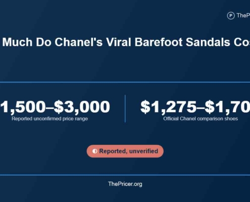 Chanel Barefoot Sandals Cost