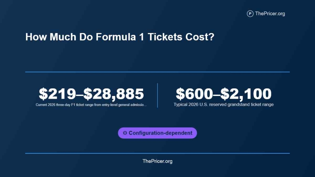 Formula 1 Tickets Cost