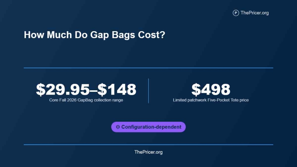 Gap Bags Cost