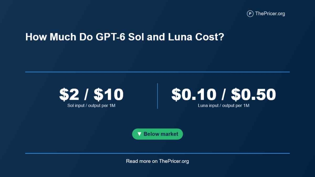 GPT 6 Sol and Luna Cost