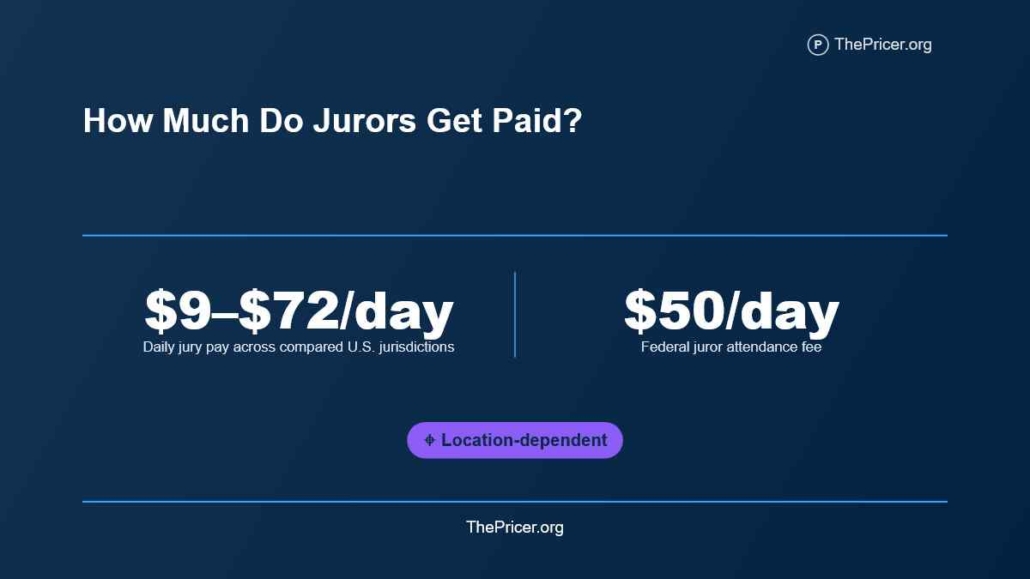 How Much Do Jurors Get Paid