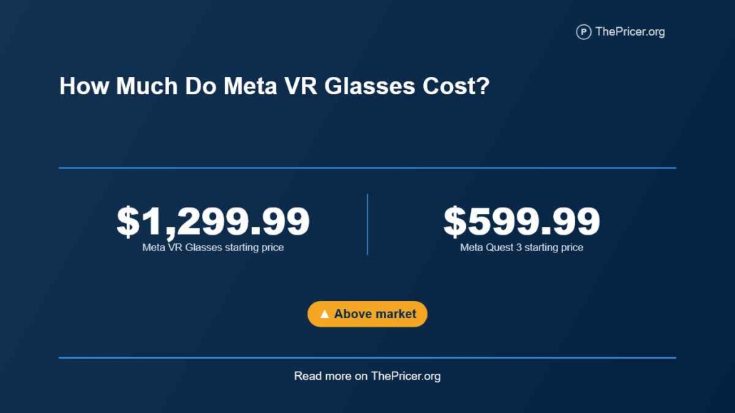 How Much Do Meta VR Glasses Cost