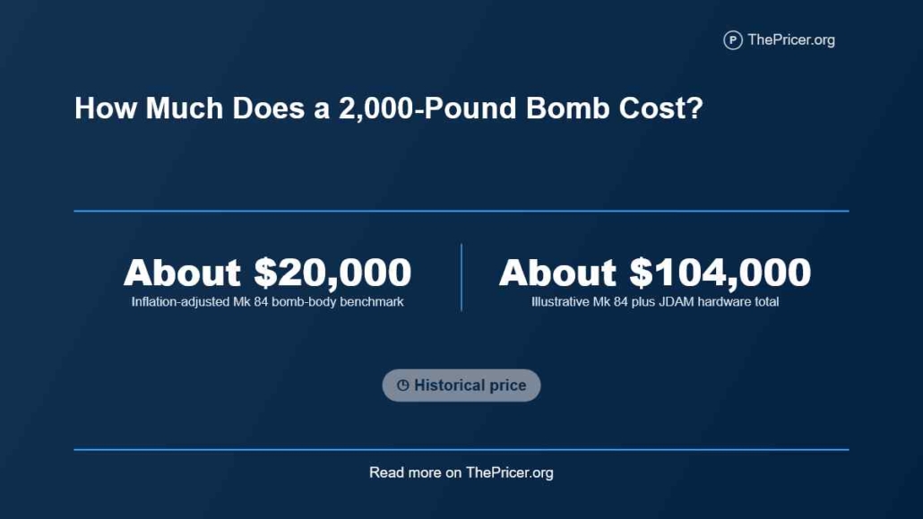 2,000 Pound Bomb Cost