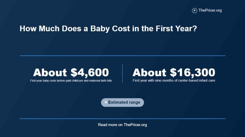 Baby Cost in the First Years