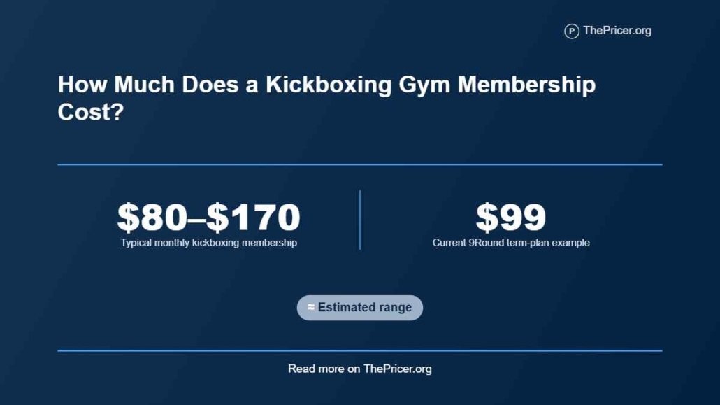 Kickboxing Gym Membership Cost