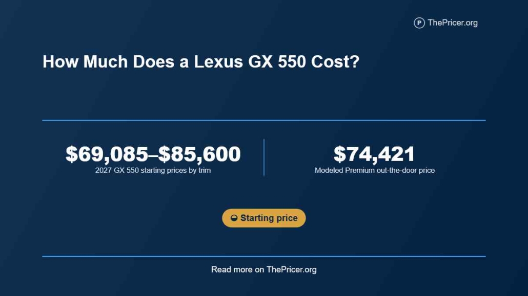 Lexus GX 550 Cost