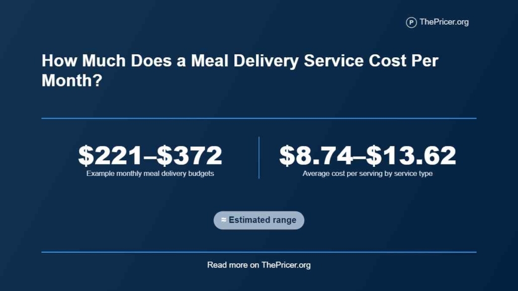 Meal Delivery Service Cost per Month