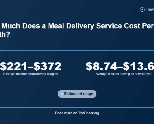 Meal Delivery Service Cost per Month