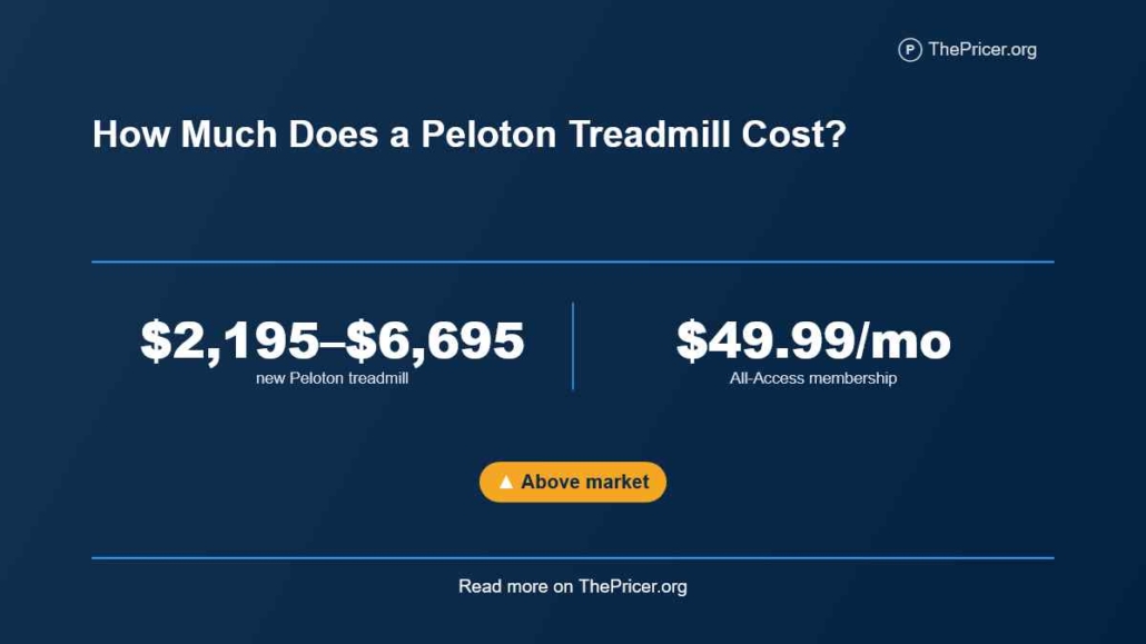 Peloton Treadmill Cost