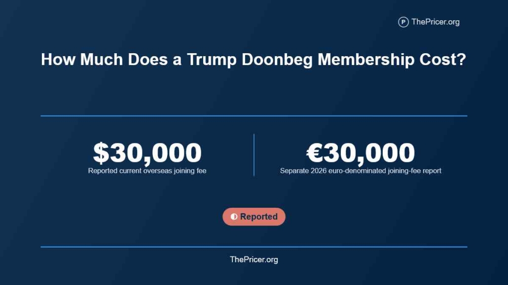 Trump Doonbeg Membership Cost