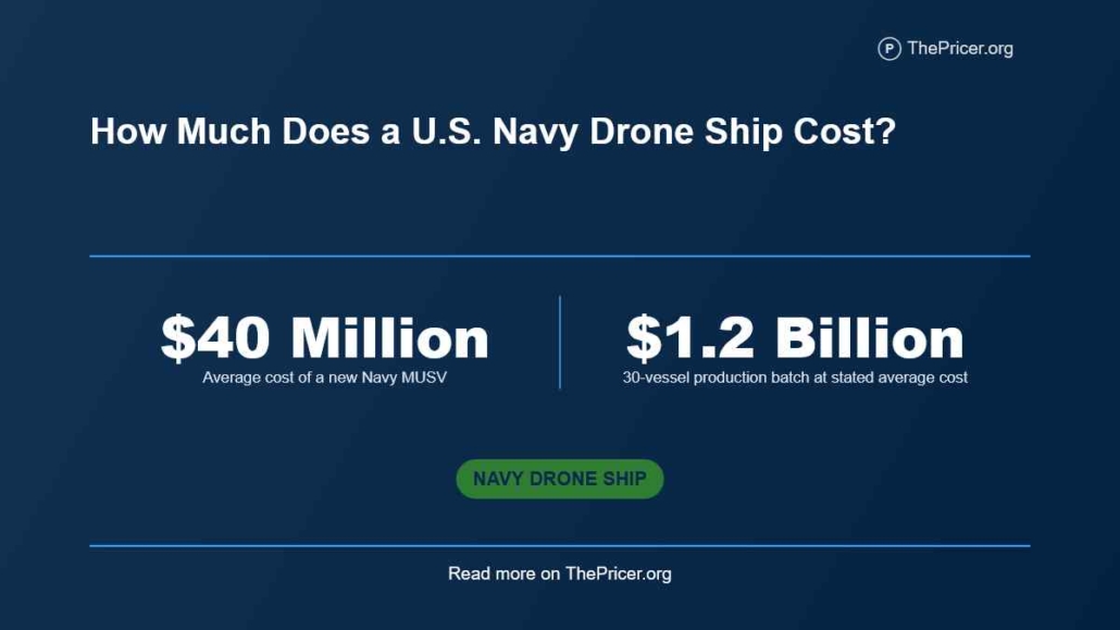 US Navy Drone Ship Cost