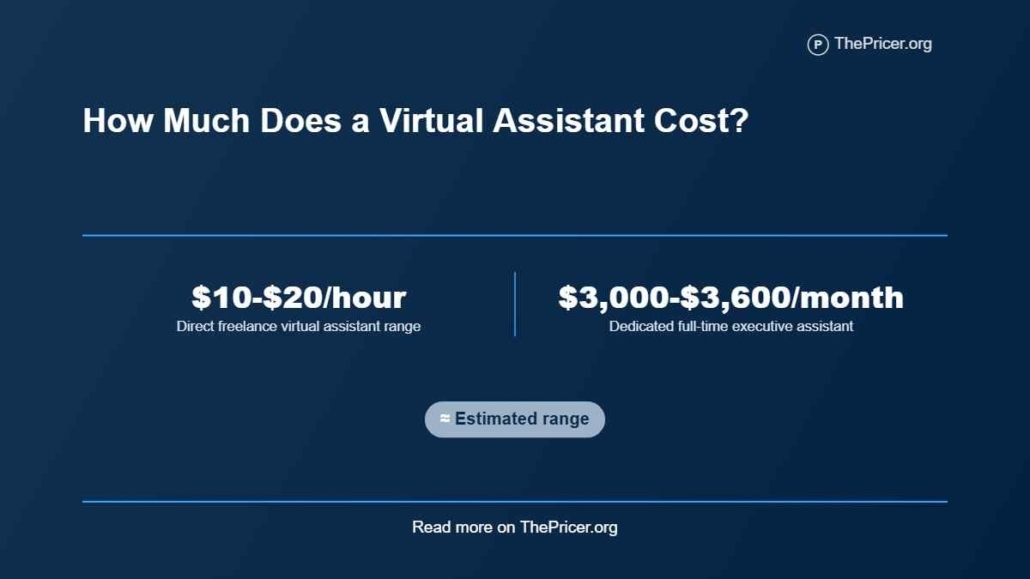 Virtual Assistant Cost