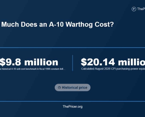 A-10 Warthog Cost