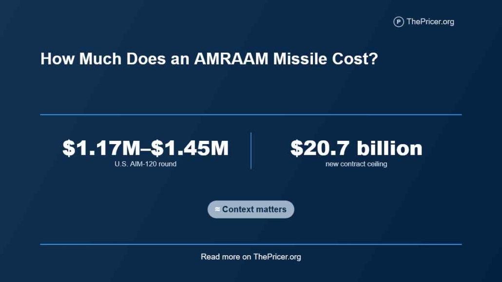 AMRAAM Missile Cost
