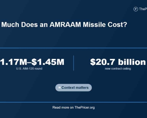 AMRAAM Missile Cost